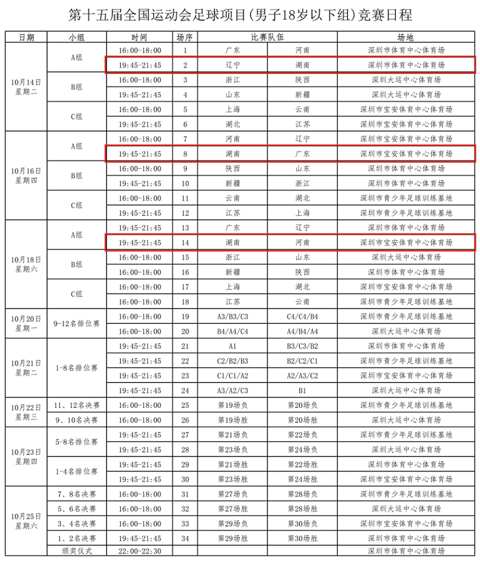 岁以下组, om, 在第十五届